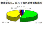 2009ʡLhˮ|(zh)e(gu)ɈD