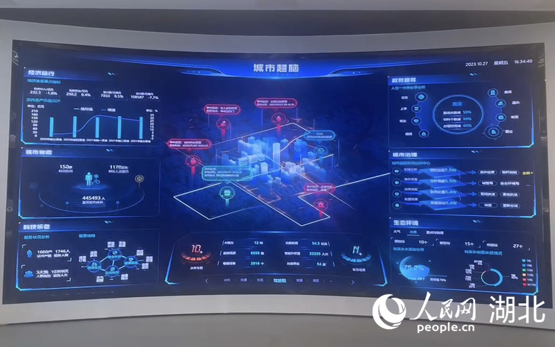 城市超腦智慧模型。人民網(wǎng)記者 周倩文攝